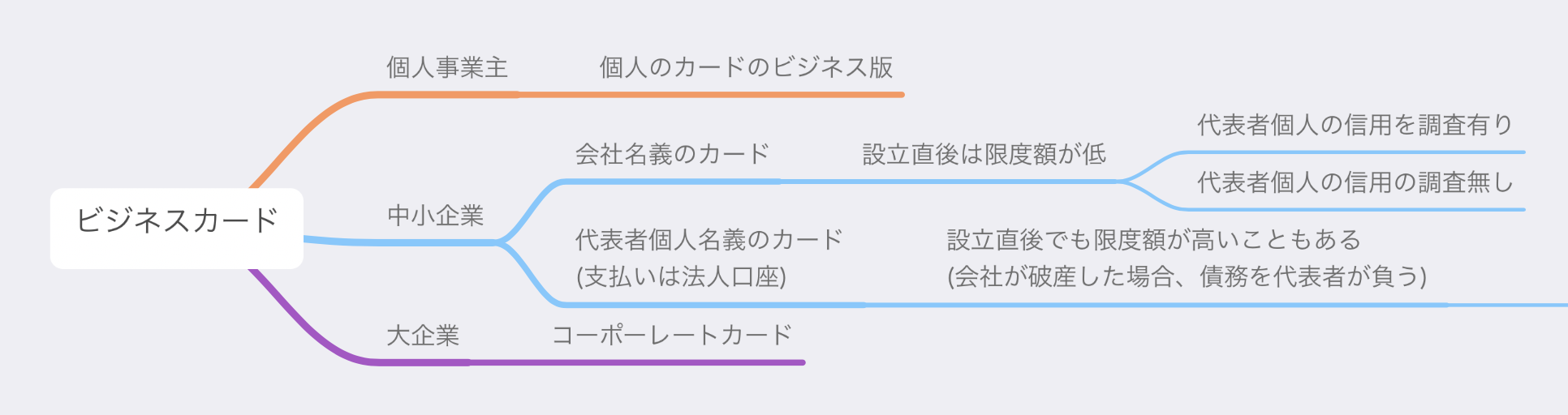 コラム】広告費の支払いにおすすめなクレジットカード | 集客・マーケティングのホームページ制作は｢集客の匠｣
